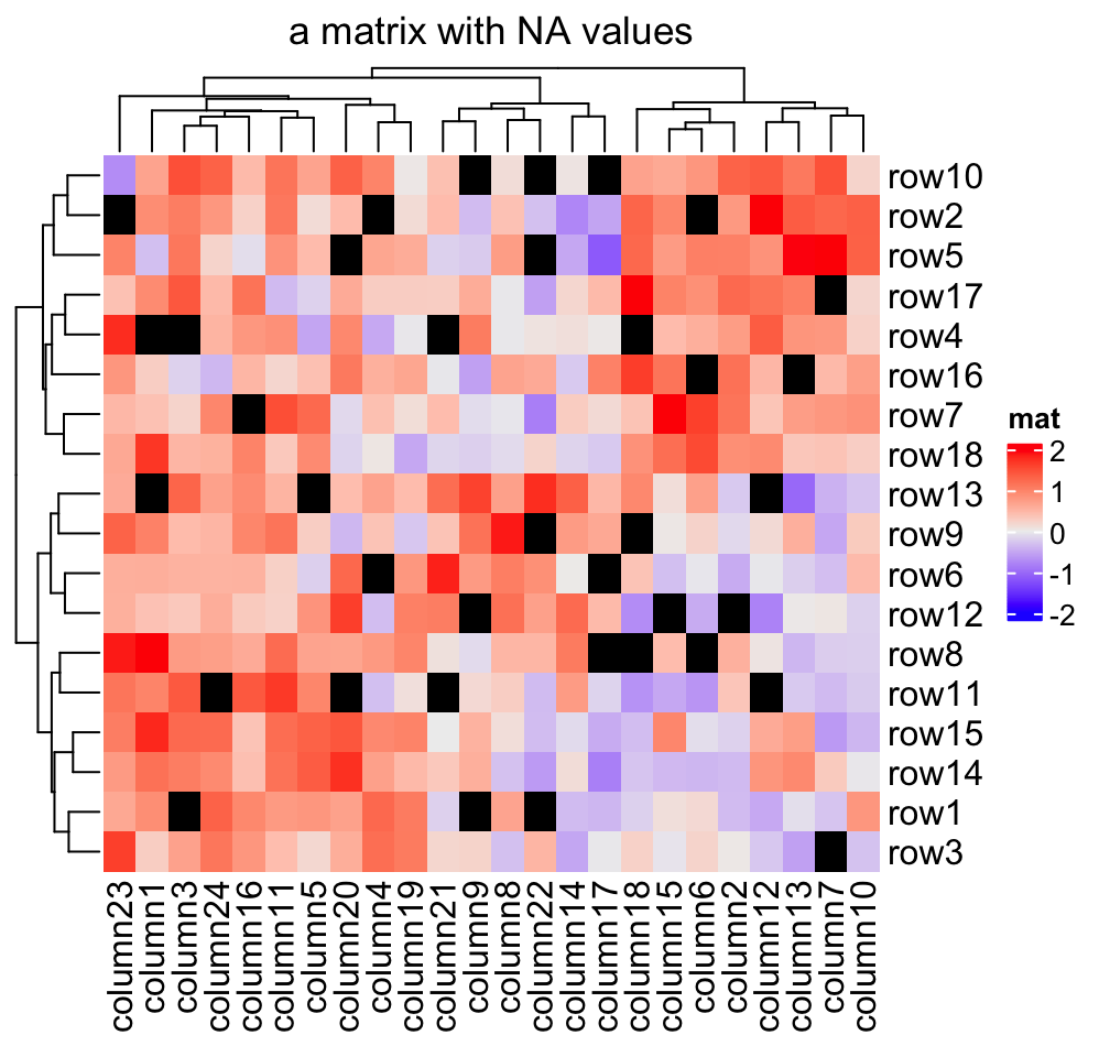 Chapter 2 A Single Heatmap | ComplexHeatmap Complete Reference