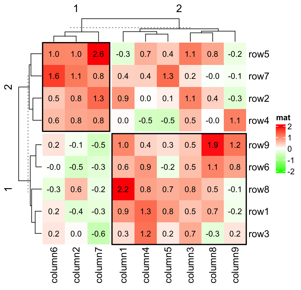 Chapter 2 A Single Heatmap Complexheatmap Complete Reference