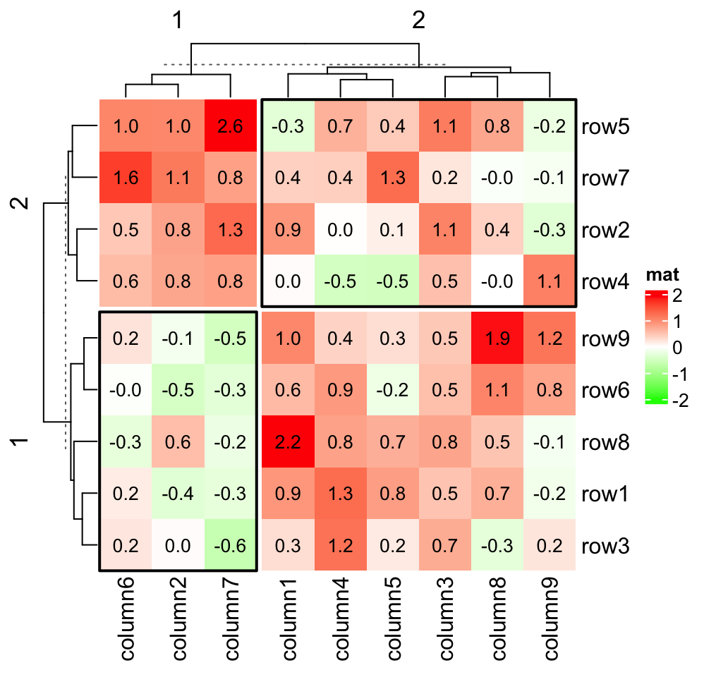 Chapter 2 A Single Heatmap Complexheatmap Complete Reference