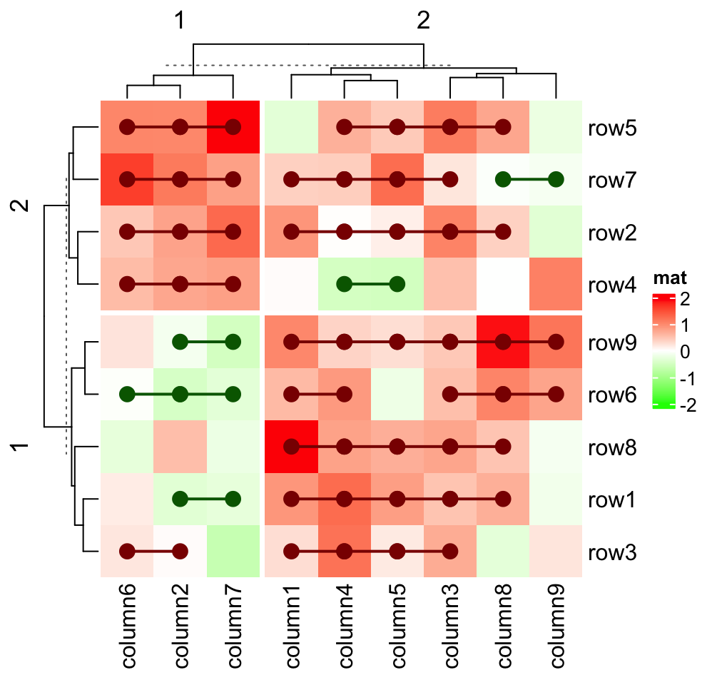 Chapter 2 A Single Heatmap  ComplexHeatmap Complete Reference