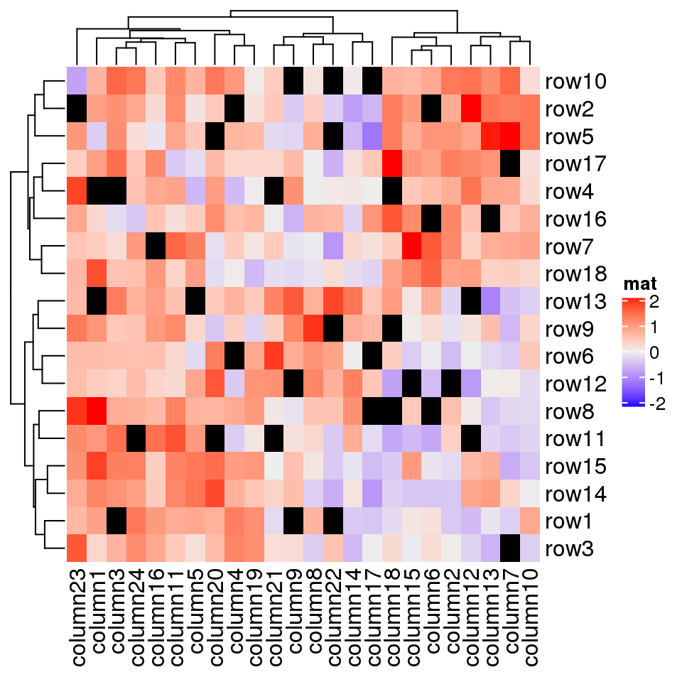 Chapter 2 A Single Heatmap Complexheatmap Complete Reference