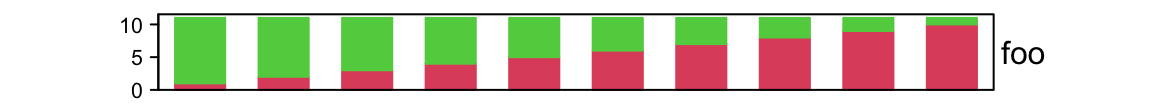 Chapter 3 Heatmap Annotations Complexheatmap Complete Reference