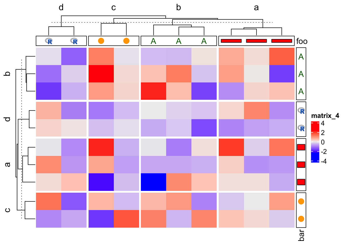 Chapter 2 A Single Heatmap  ComplexHeatmap Complete Reference