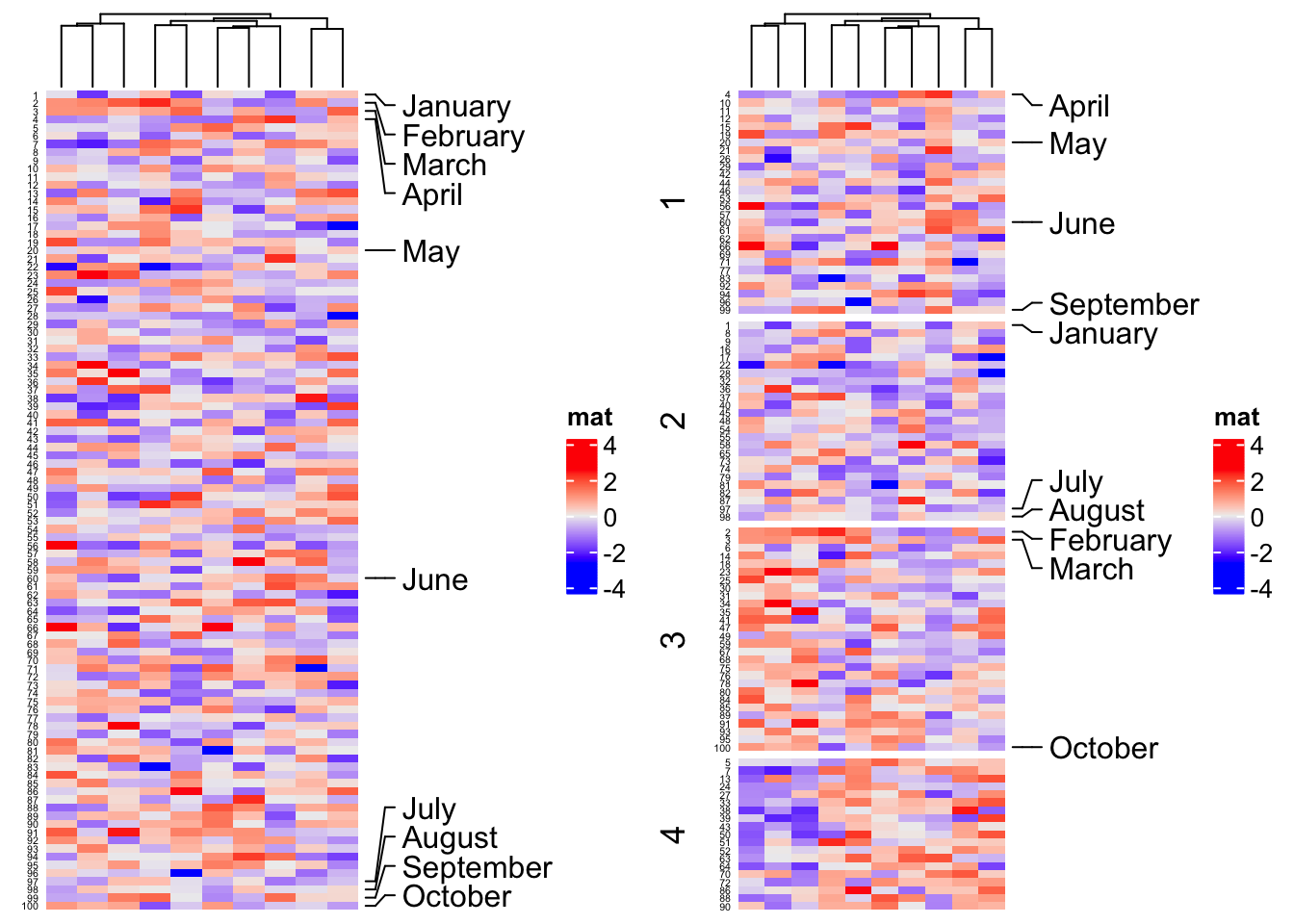 Chapter 3 Heatmap Annotations ComplexHeatmap Complete Reference