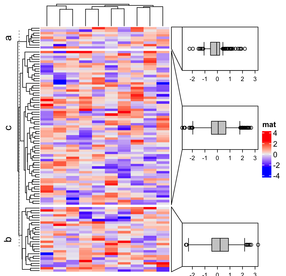 Chapter 3 Heatmap Annotations ComplexHeatmap Complete Reference