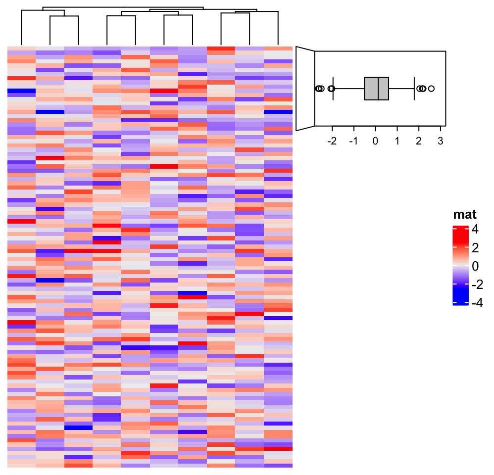 Chapter 3 Heatmap Annotations Complexheatmap Complete Reference