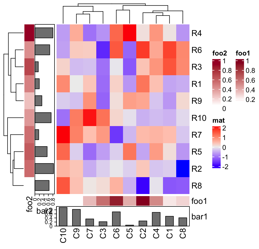 The data is structured into bands and blocks. The color and the y-axis