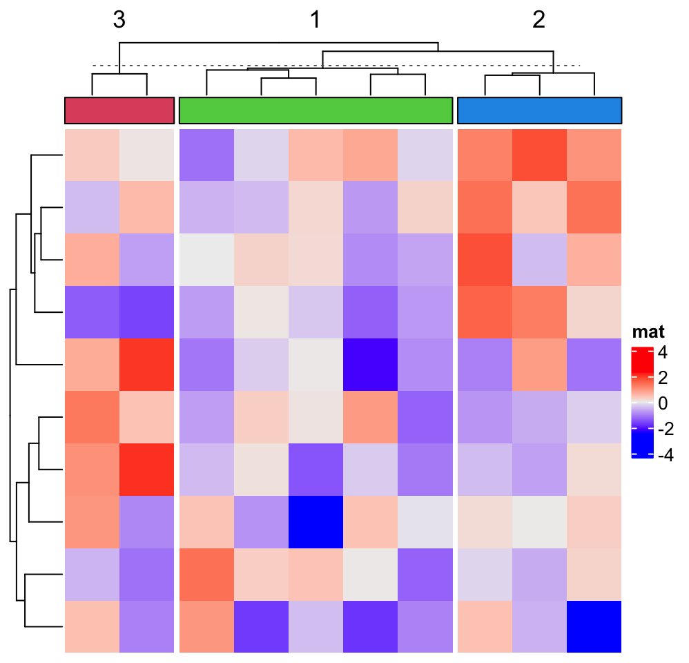 Complexheatmap Update Issue Echemi Plotting A Heatmap