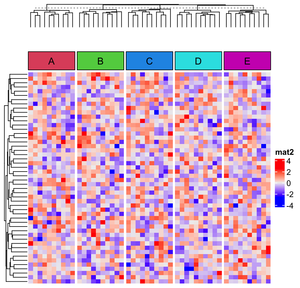 Chapter 3 Heatmap Annotations ComplexHeatmap Complete Reference