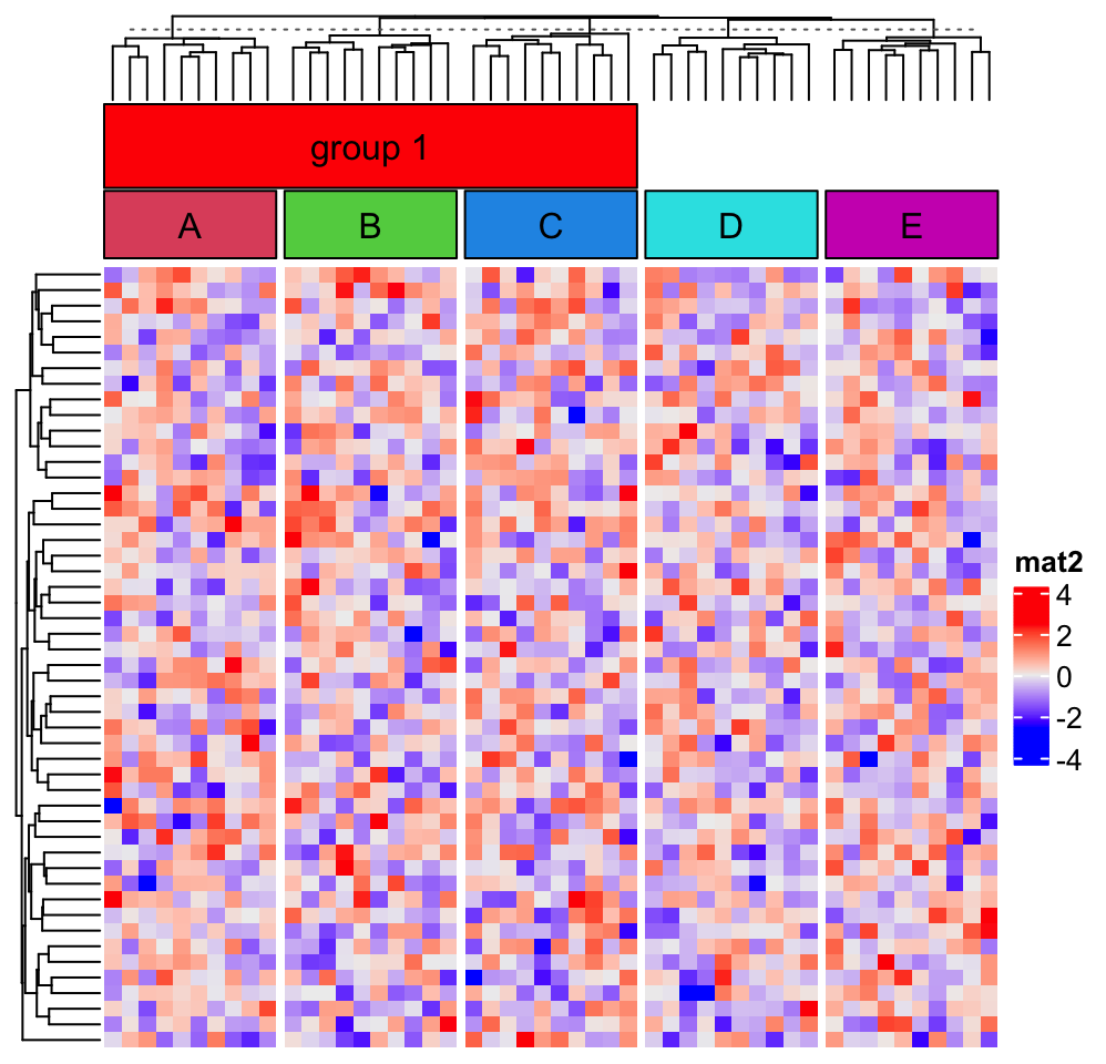 Chapter 3 Heatmap Annotations Complexheatmap Complete Reference