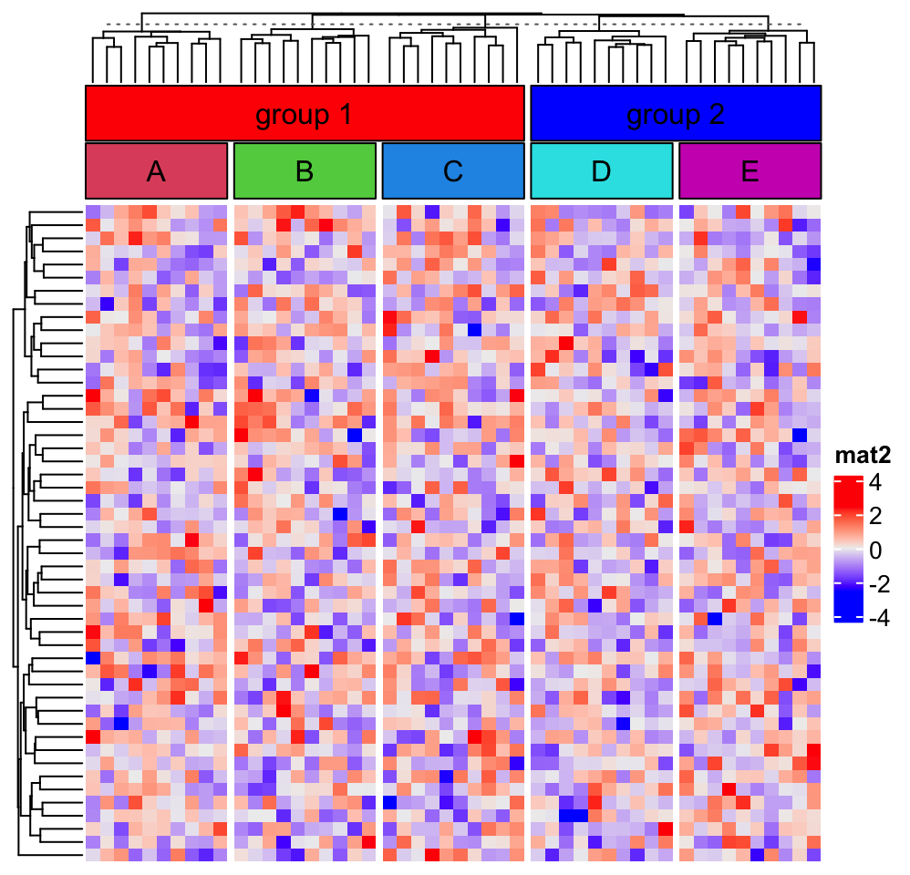 Chapter 2 A Single Heatmap  ComplexHeatmap Complete Reference