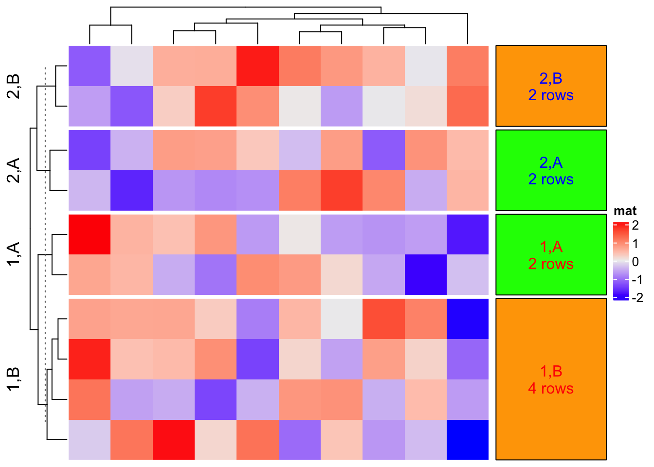 Chapter 3 Heatmap Annotations ComplexHeatmap Complete Reference