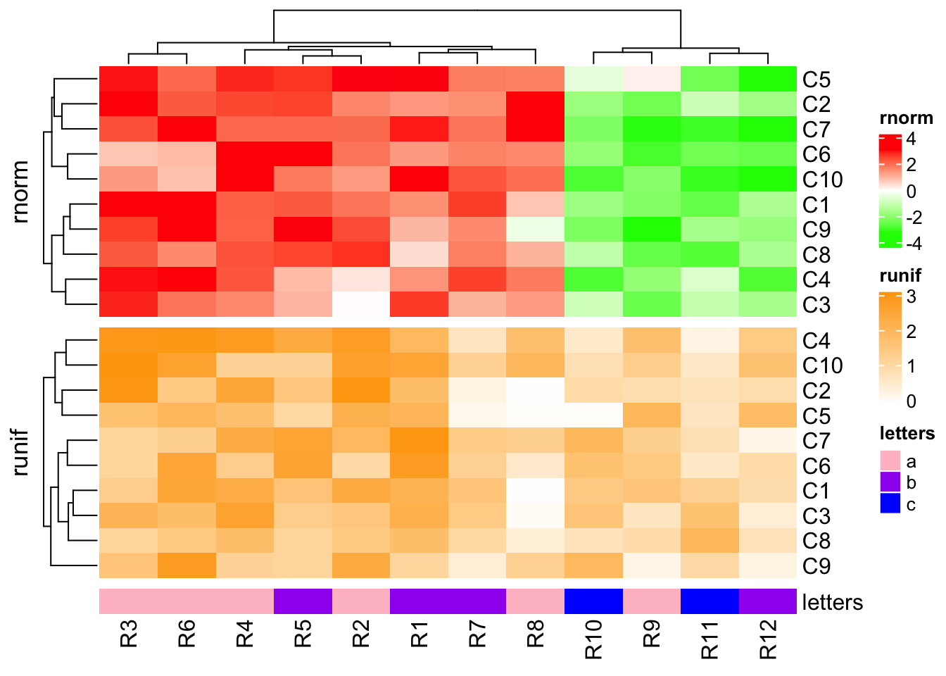 Chapter 4 A List of Heatmaps | ComplexHeatmap Complete Reference