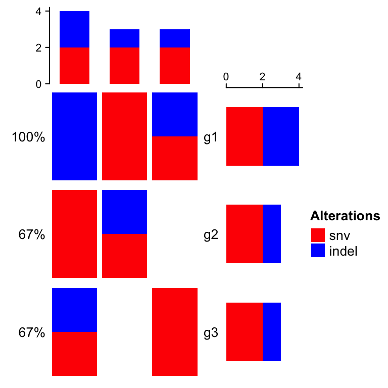 Chapter 7 Oncoprint Complexheatmap Complete Reference