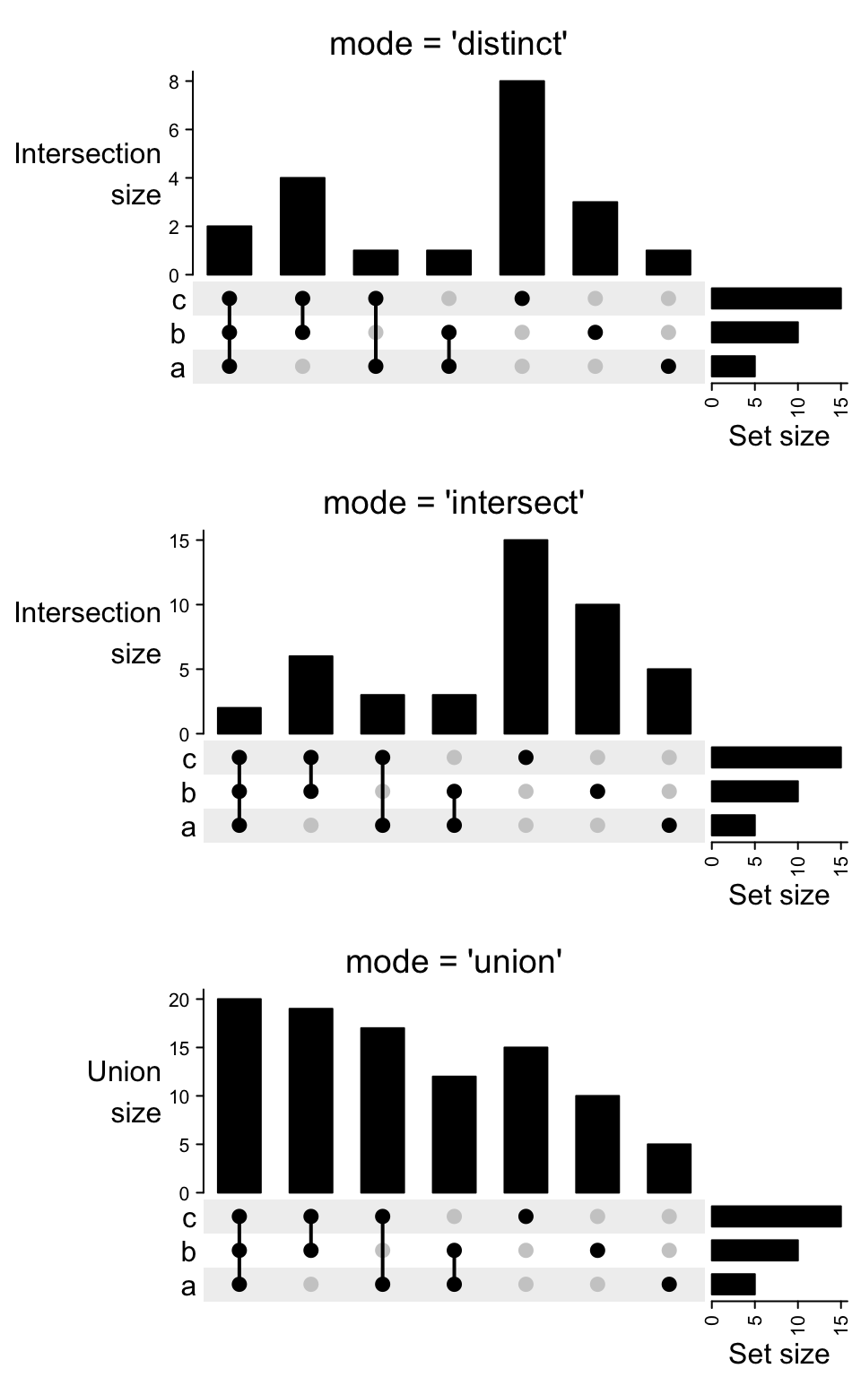Chapter 8 UpSet plot | ComplexHeatmap Complete Reference