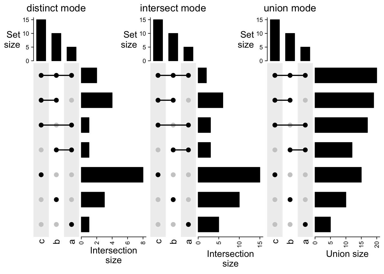 Chapter 8 Upset Plot Complexheatmap Complete Reference