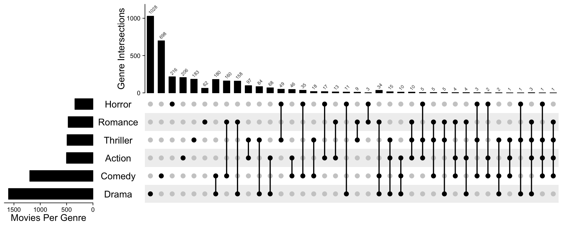 Chapter 8 UpSet plot ComplexHeatmap Complete Reference