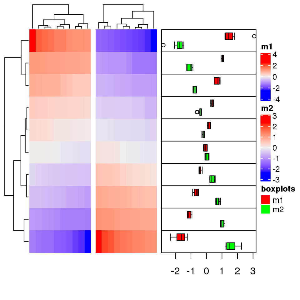 Complexheatmap Complete Reference Cheat Sheet By Appl