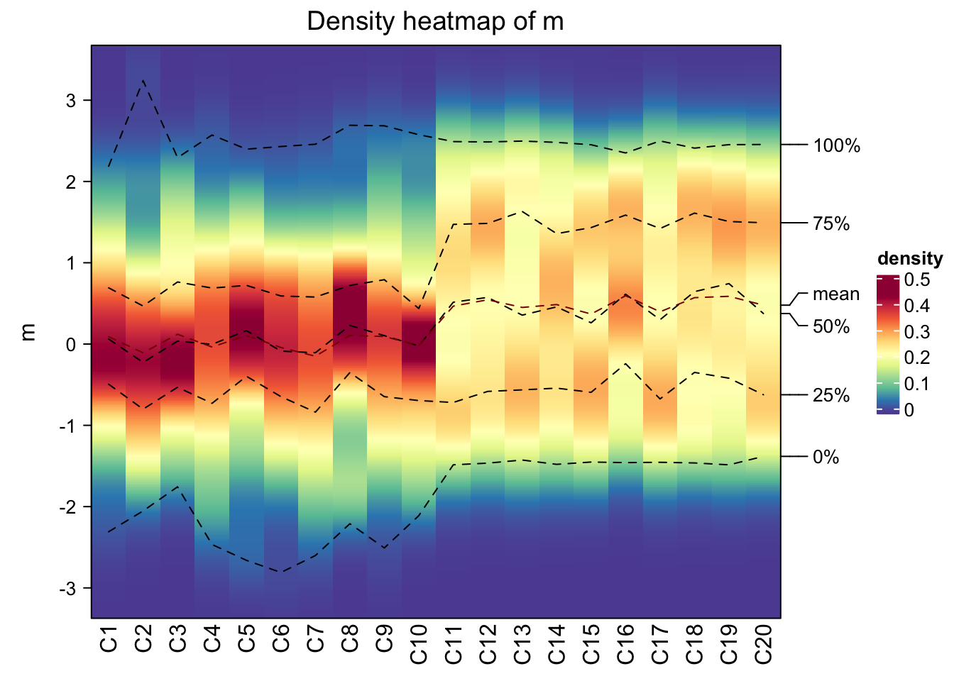 Chapter 10 Other High Level Plots Complexheatmap Complete Reference