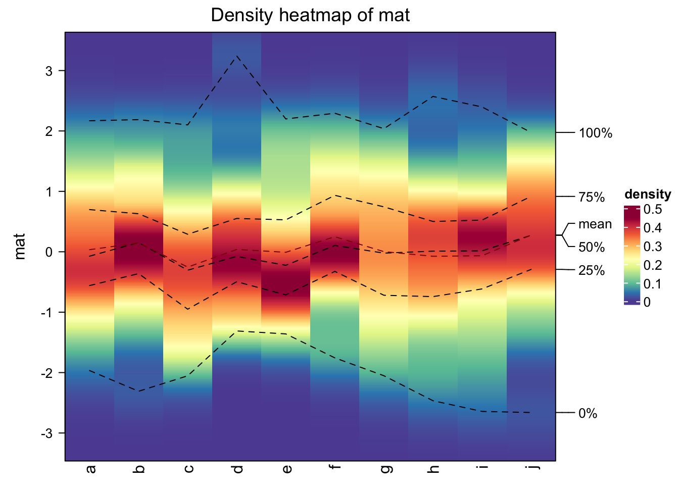 Chapter 12 Three Dimensional Complexheatmap 3d Heatmap Complexheatmap Complete Reference 7744