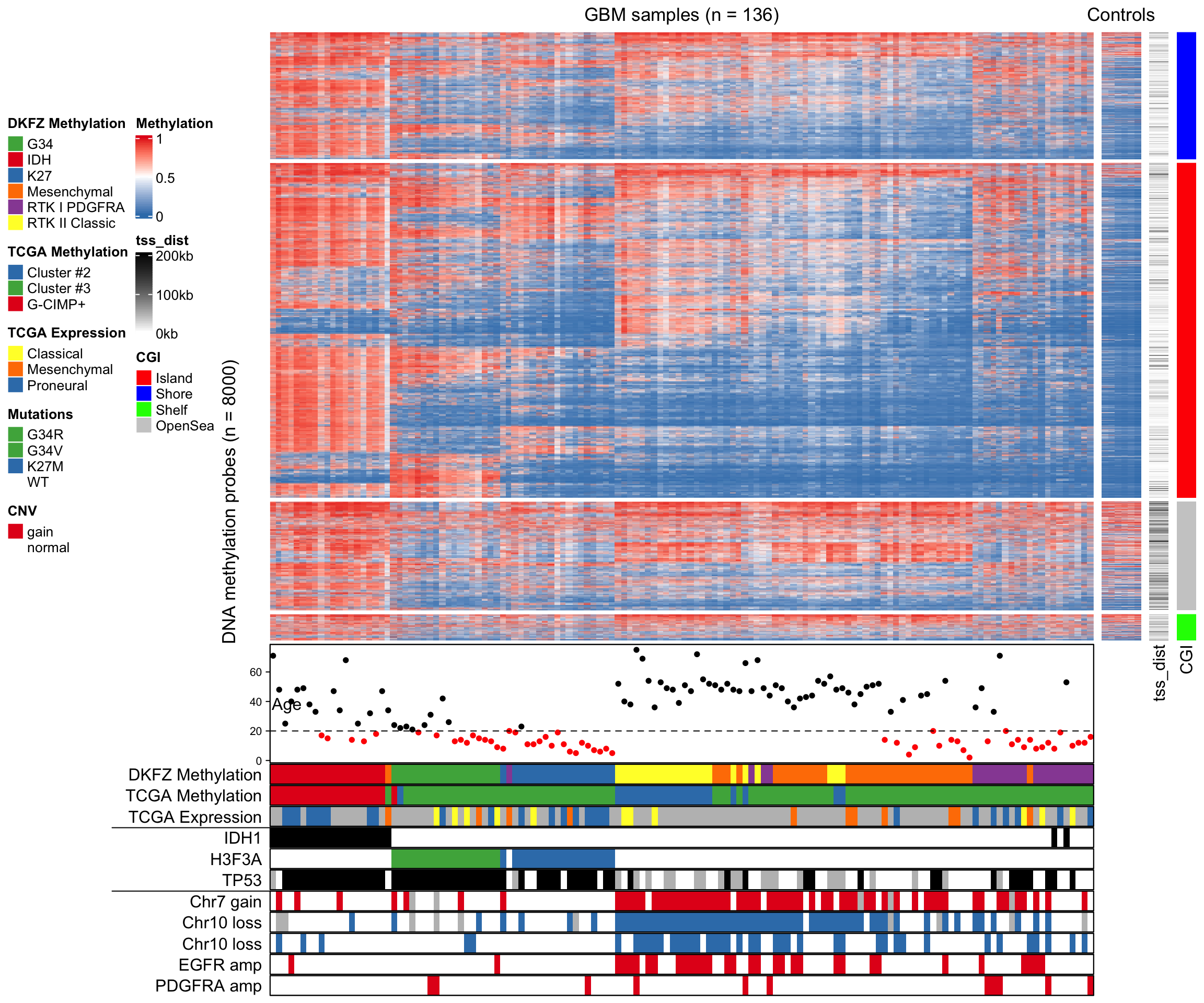 Chapter 12 More Examples Complexheatmap Complete Reference