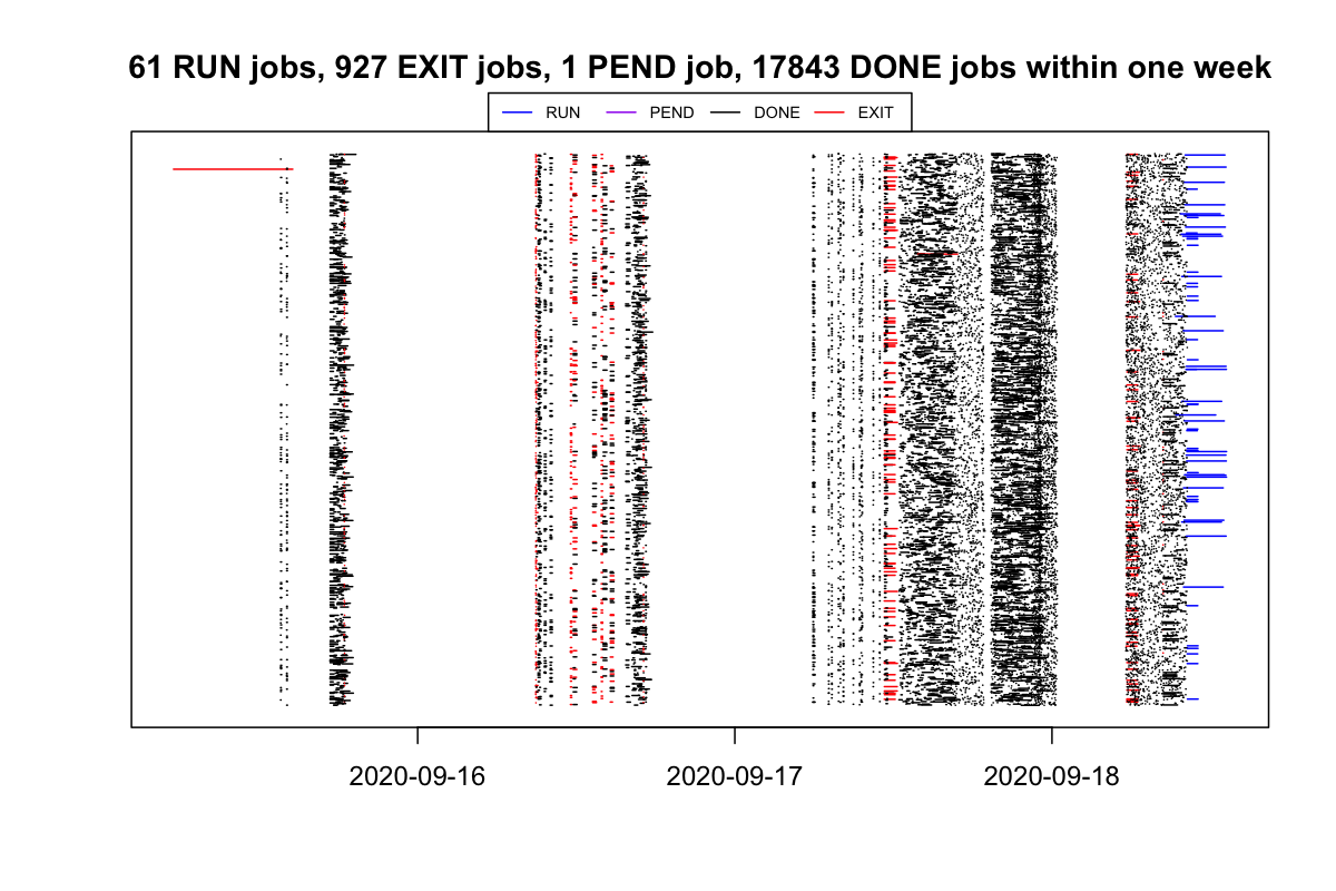 bjobs_timeline