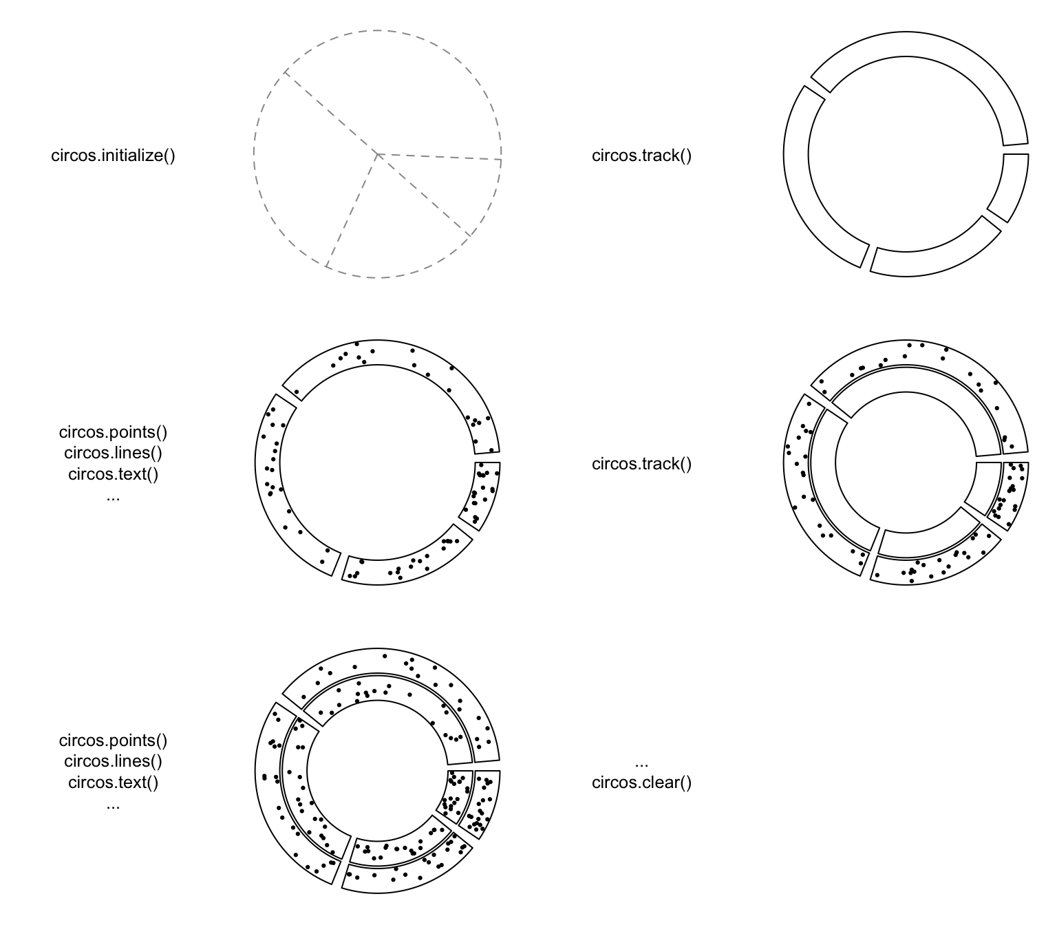 Order of drawing circular layout.