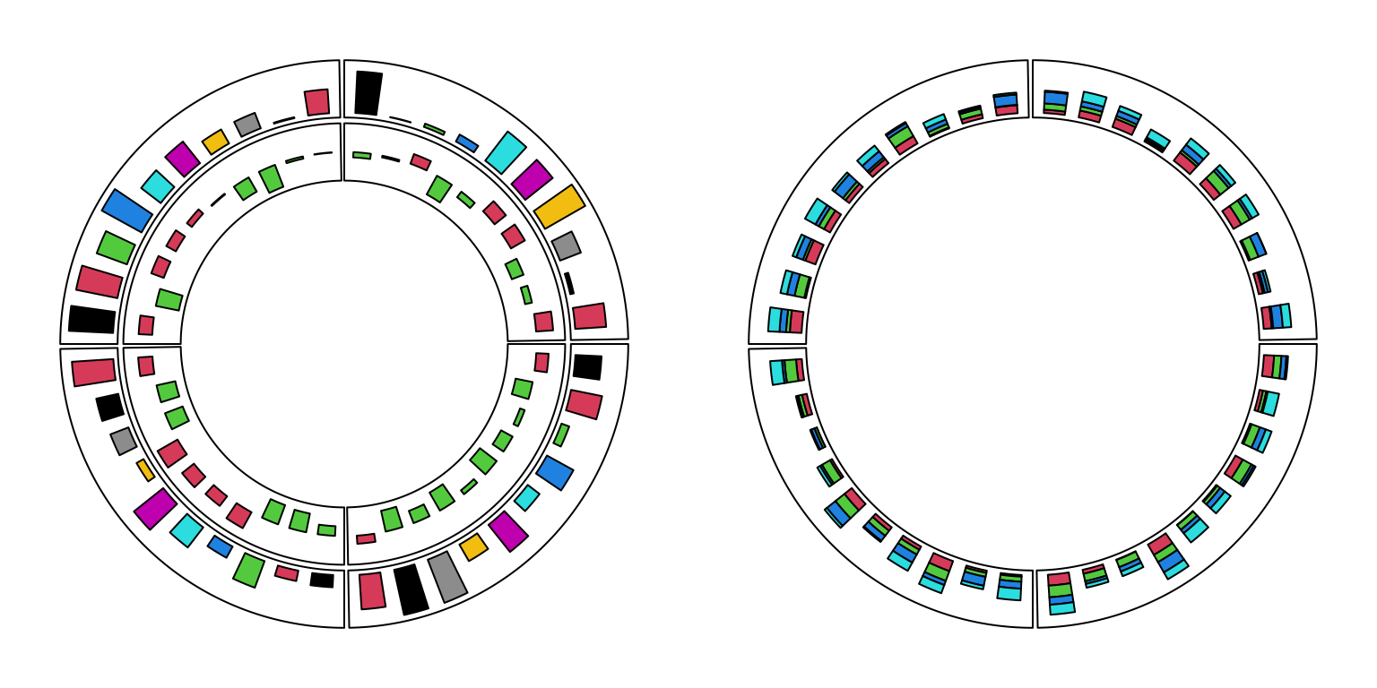 Circular barplots.