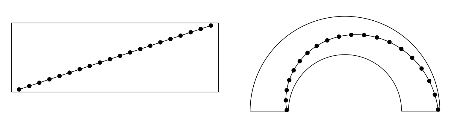 Transformation of straight lines into curves in the circle.