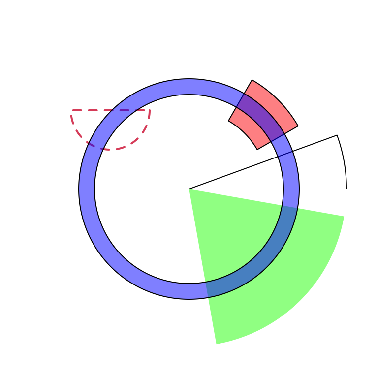 General usage of 'draw.sector()'.