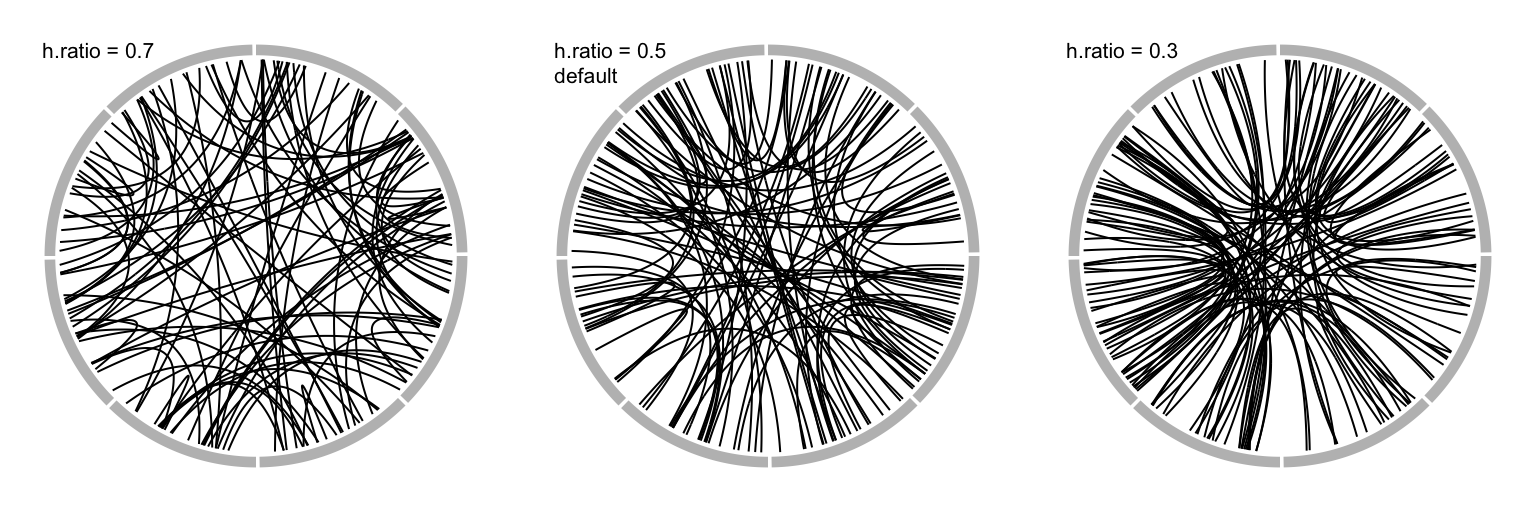 Adjust link heights by 'h.ratio'.