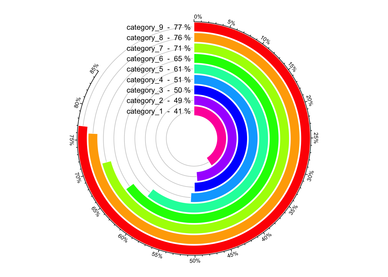 Chapter 5 Implement high-level circular plots | Circular Visualization in R