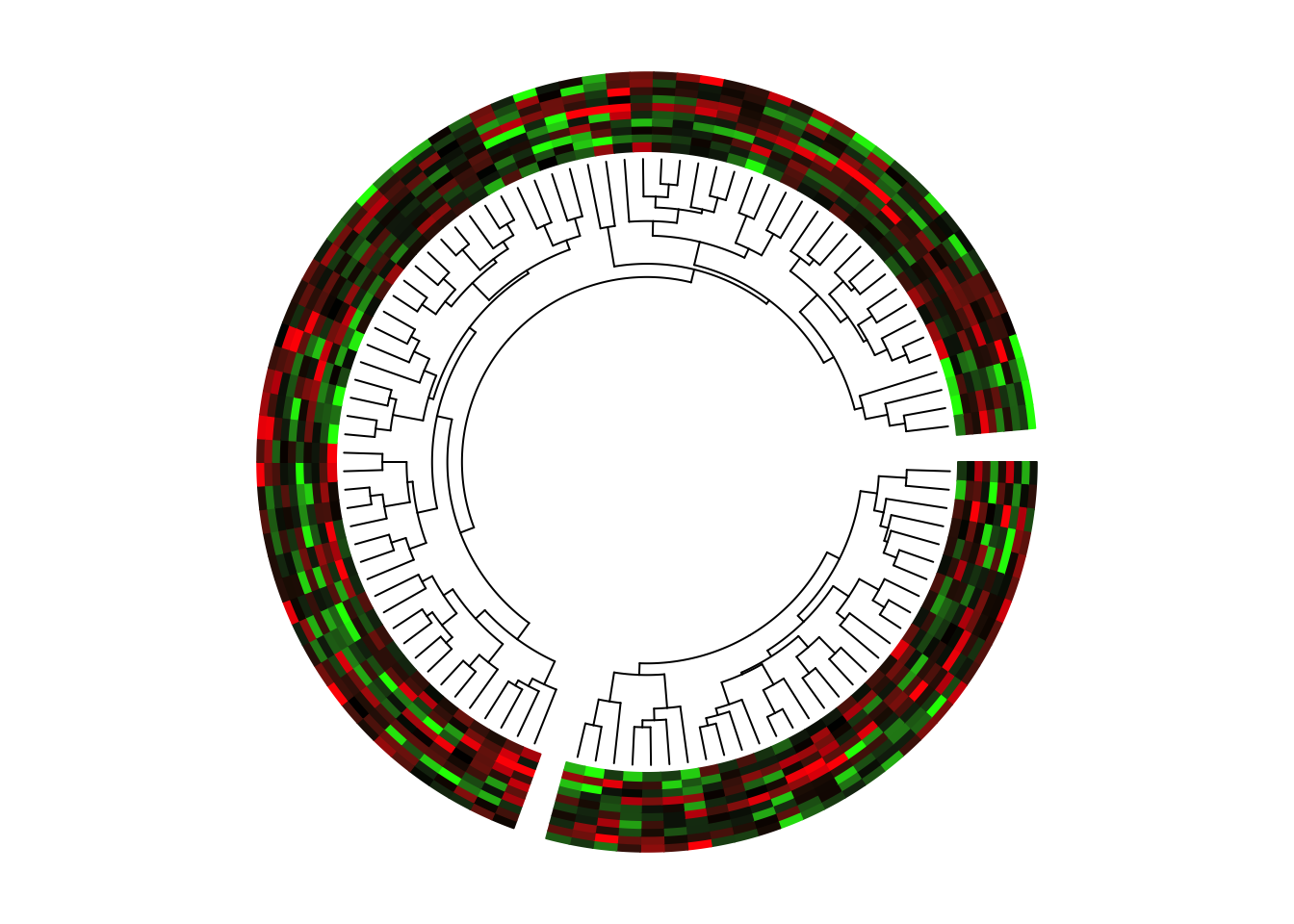 Circular heatmaps.