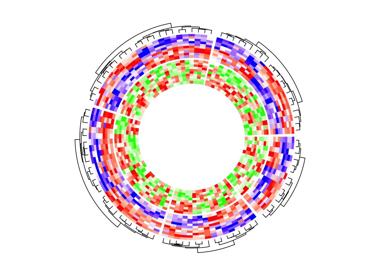 R：circos.heatmap-绘制环形热图包