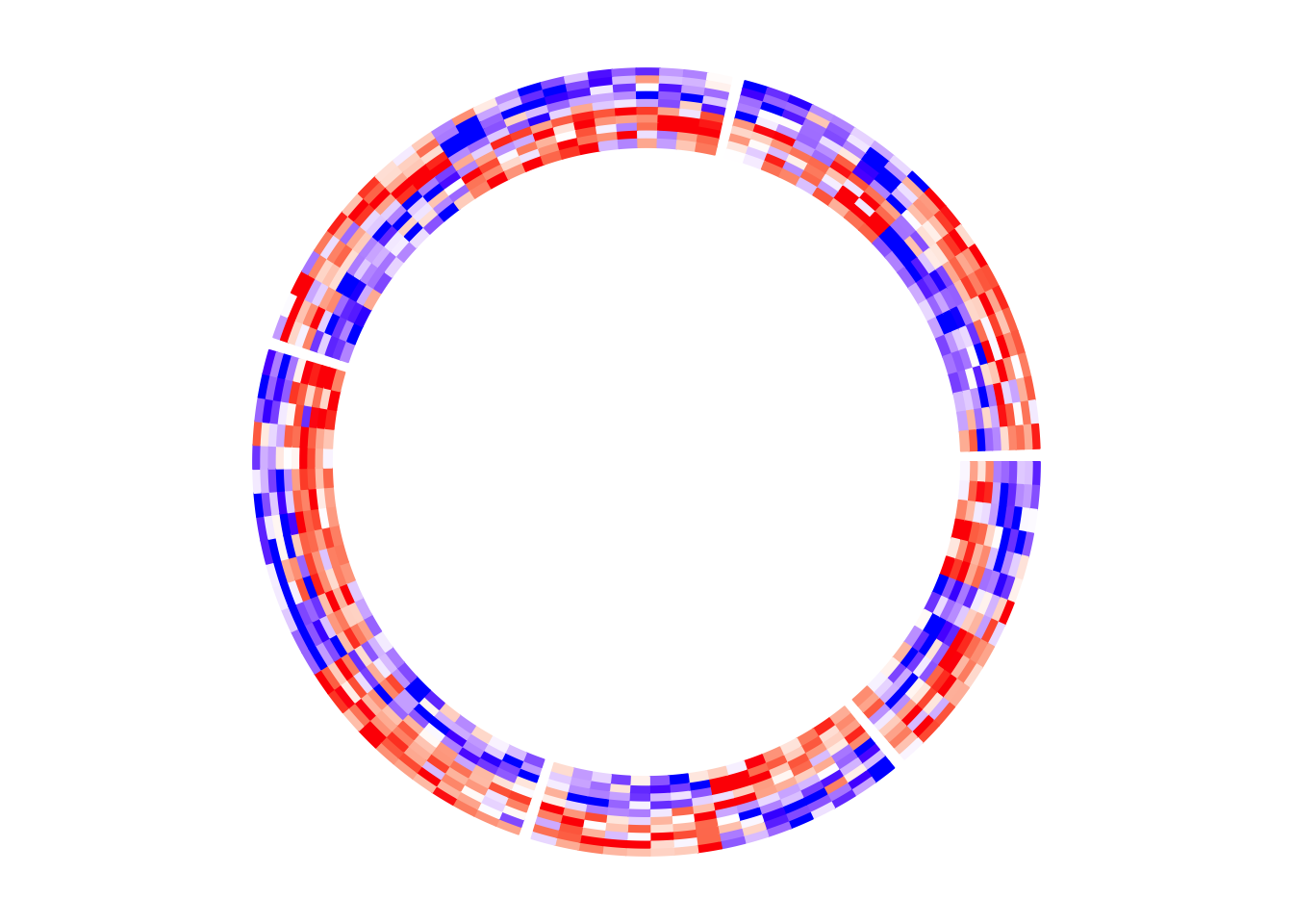 A circular heatmap which has been split.