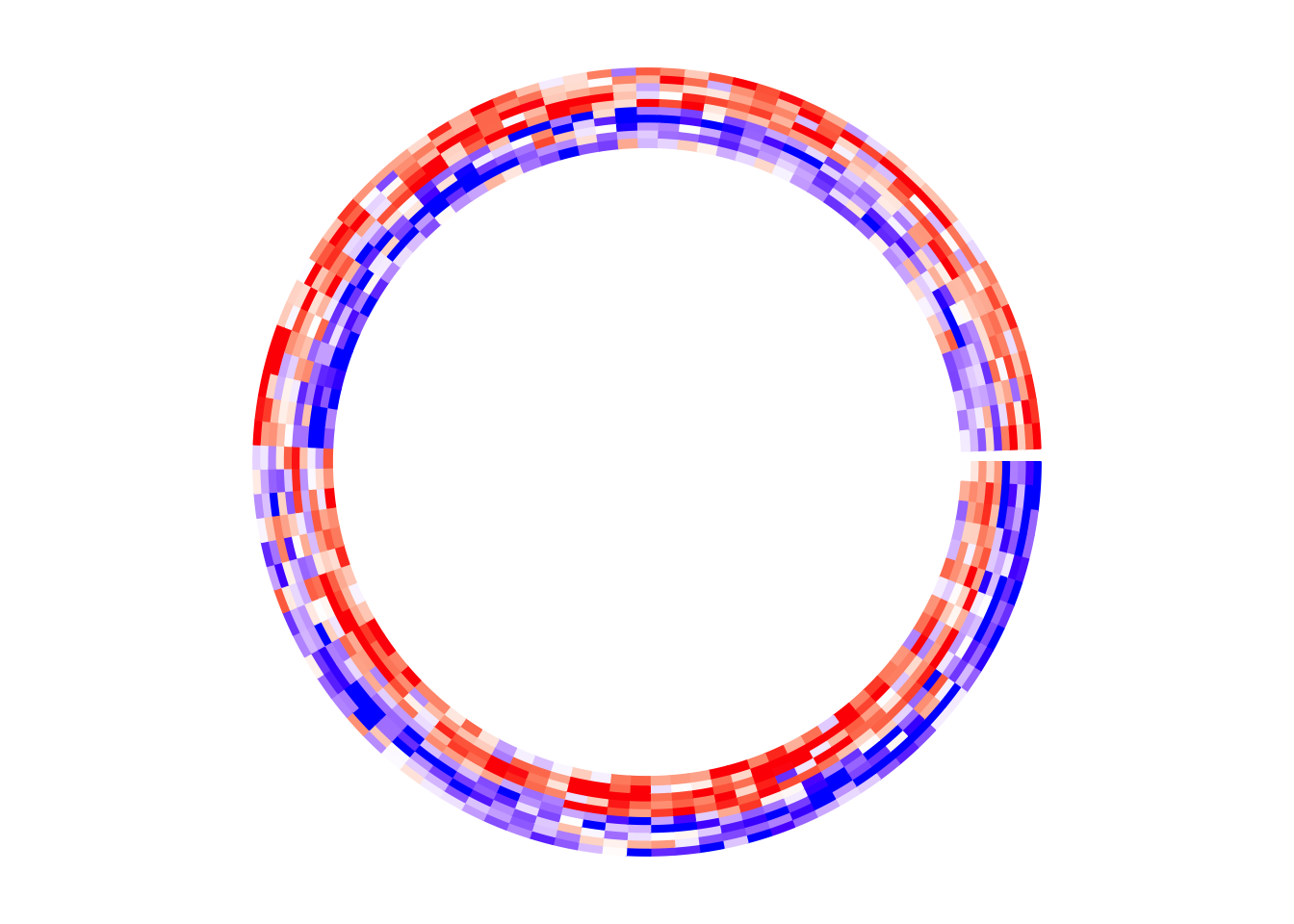 A circular heatmap which no split.