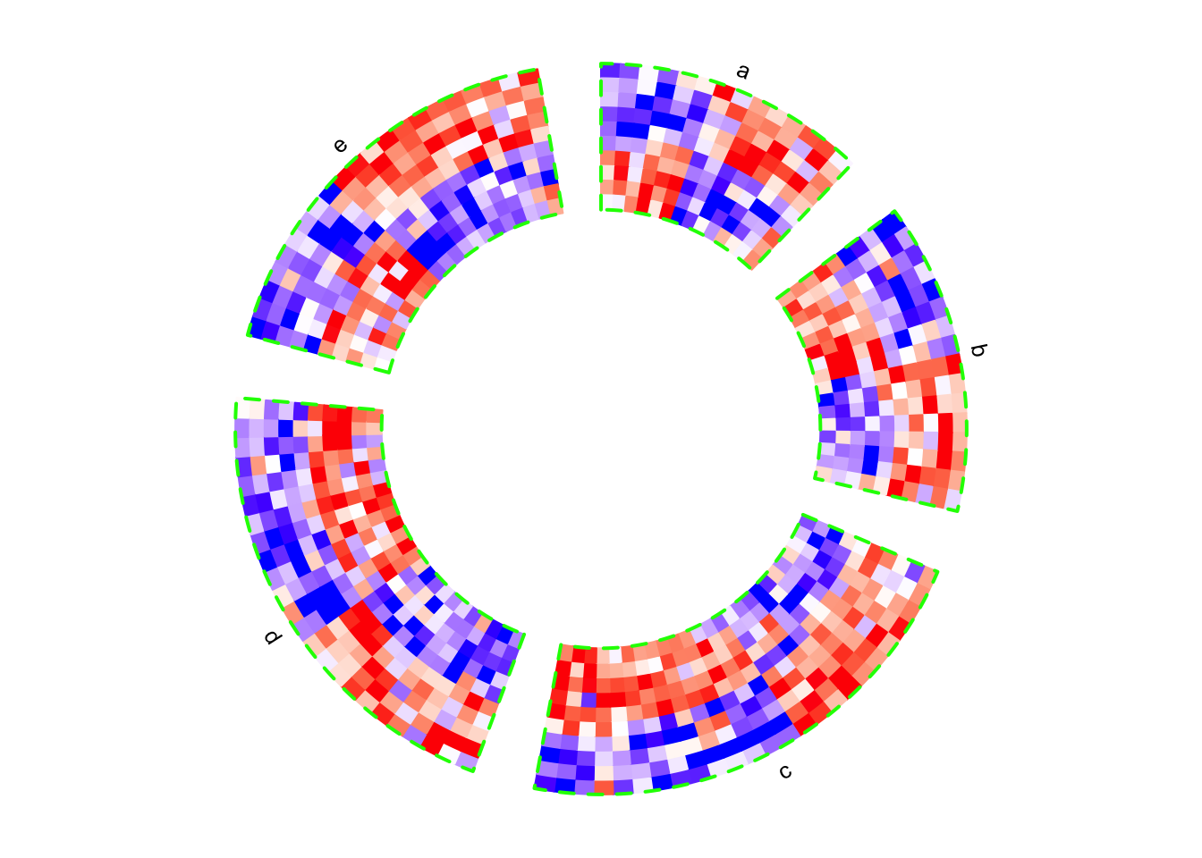 Circular heatmap. Control the layout.