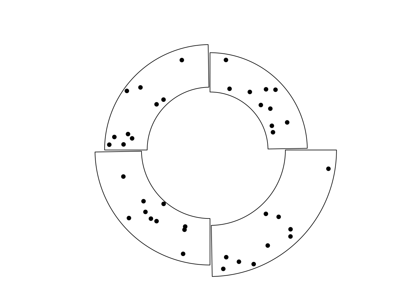 Cells with differnet radius.