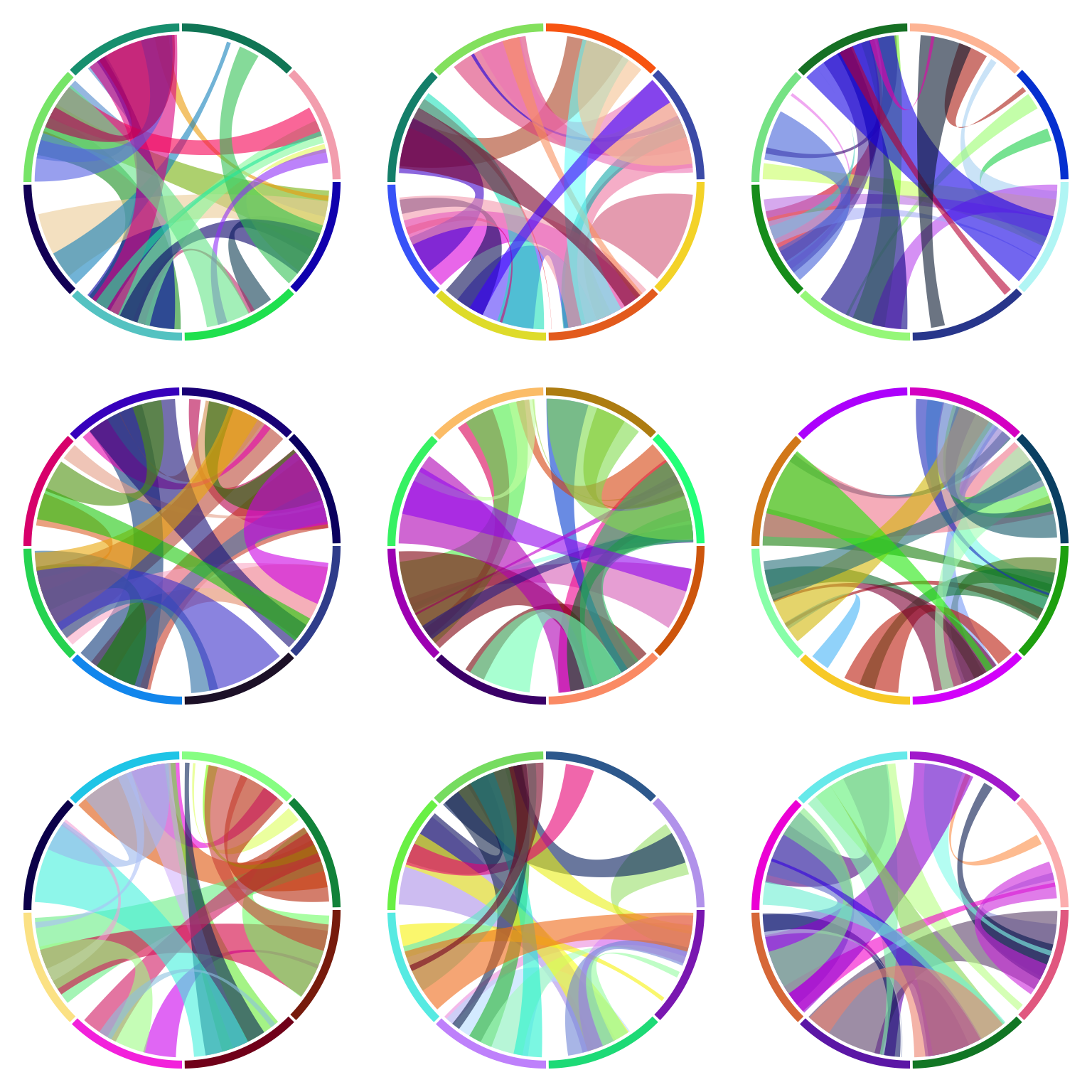 Arrange multiple circular plots.