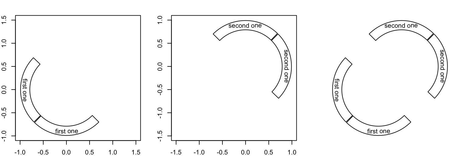 Two separated circular plots