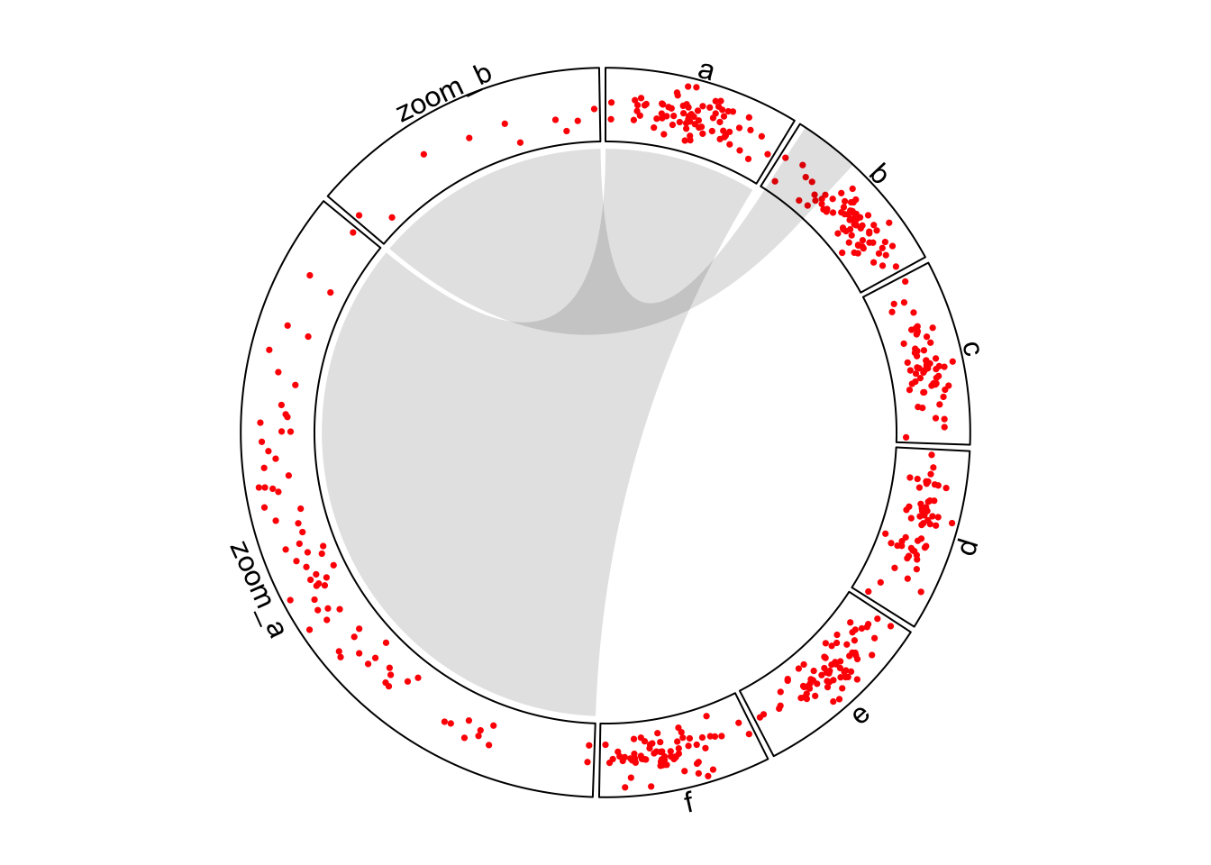 Zoom sectors.