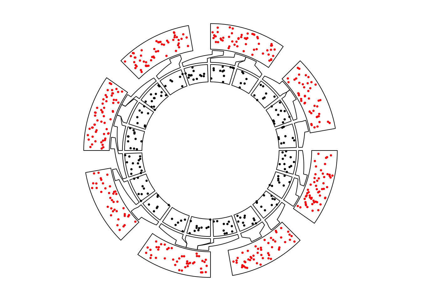 Nested zooming between two circular plots.