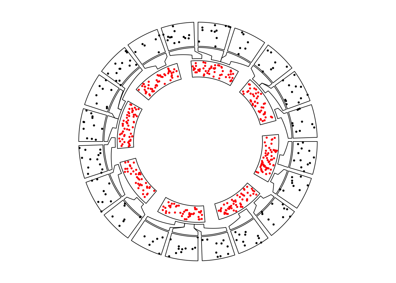 Nested zooming between two circular plots, zoomed plot is put outside.