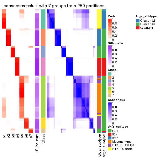 plot of chunk tab-SD-hclust-consensus-heatmap-6