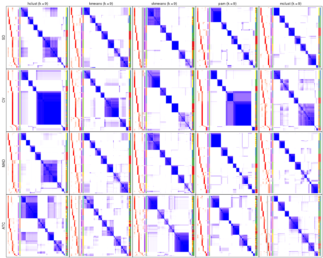 plot of chunk tab-collect-consensus-heatmap-8