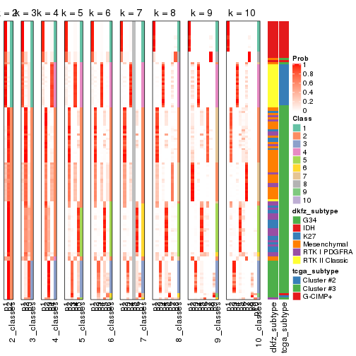 plot of chunk ATC-hclust-collect-classes