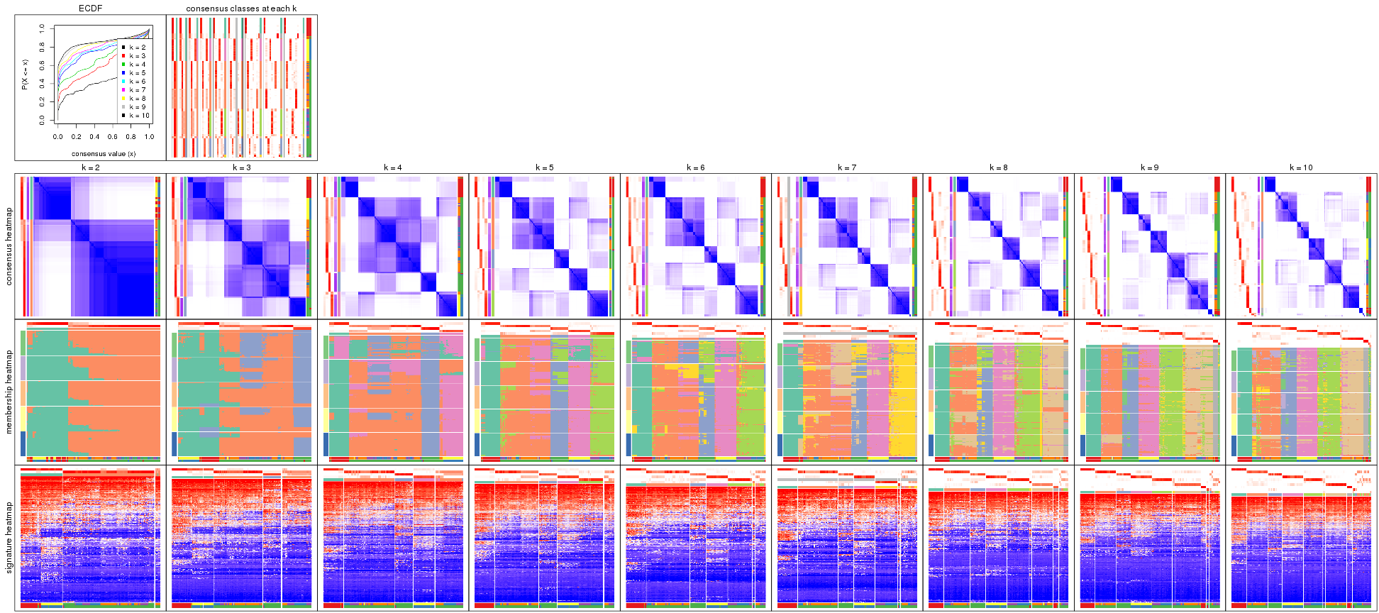 plot of chunk ATC-hclust-collect-plots