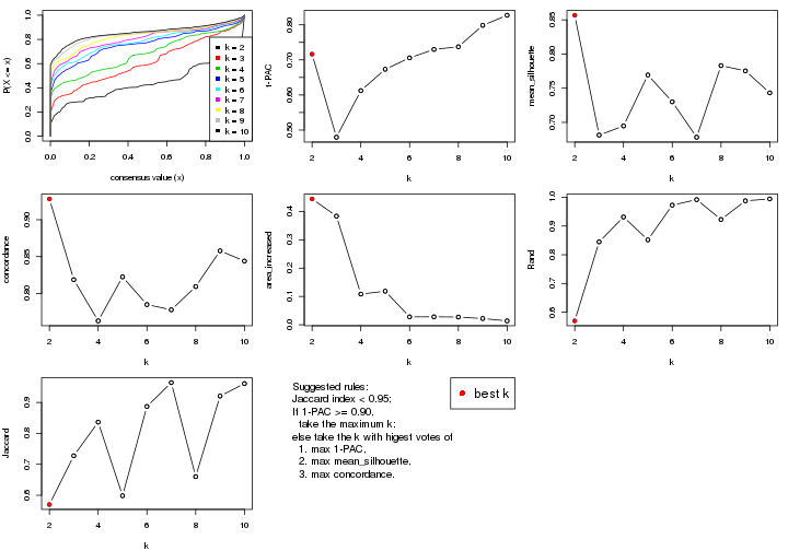 plot of chunk ATC-hclust-select-partition-number