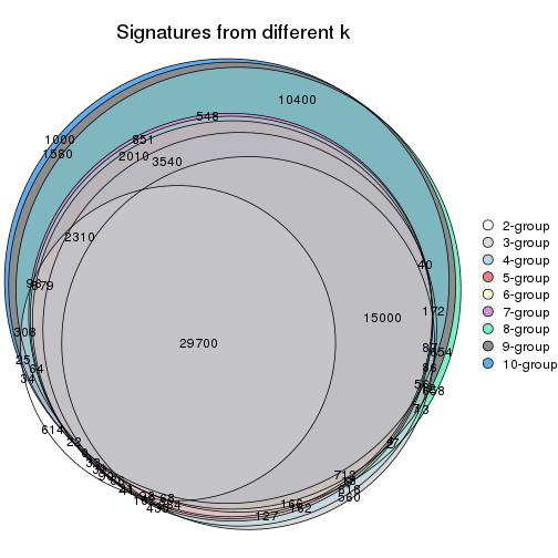 plot of chunk ATC-hclust-signature_compare