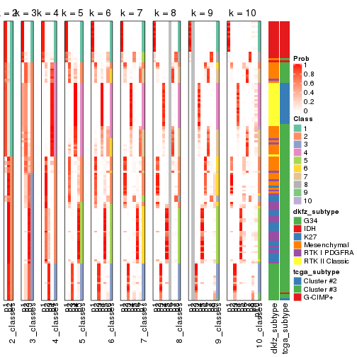 plot of chunk ATC-kmeans-collect-classes
